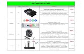 RECOMENDADOS - Macarsmacars.com.ar/descargas/2020-08/RECOMENDADOS2.pdffuente de audio Conector de entrada para iPod / MP3 de 3,5 mm - Potencia de salida : 90 W Protección electrónica