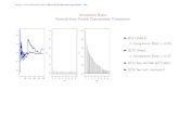 Acceptance Rates (1) (black) Linst-mat.utalca.cl/jornadasbioestadistica2011/doc...Monte Carlo Methods with R: Metropolis–Hastings Algorithms [160] Acceptance Rates Normals from Double