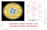 ATOMIC STRUCTURE AND INTERATOMIC BONDINGamoukasi/CBE30361/Useful files/Lecture...ATOMIC STRUCTURE AND INTERATOMIC BONDING Chapter 2 Electronegativity • Electronegativity, symbol
