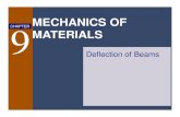 MECHANICS OF CHAPTER 9MATERIALS - IIT Bombaynaresh/teaching/ce221/L10_beam_deflection_v1.pdfMECHANICS OF MATERIALS 9 - 12 Example 2 For the uniform beam, find reaction at A, derive