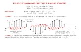4C Rayoptics Notes - Weebly€¦ · tance in optics. A wave front is a surface in an electromag-netic wave composed of all points for which the phase is the same. The example below