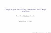 Graph Signal Processing - Wavelets and Graph Wavelets