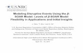 SOAR Model: Levels ofSOAR Model: Levels of β