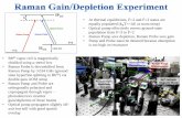 Raman Gain/Depletion Experiment