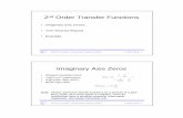 2nd Order Transfer Functions