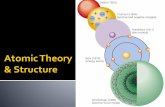 Atomic Theory & Structure - Weebly