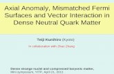 Axial Anomaly, Mismatched Fermi Surfaces and Vector ...