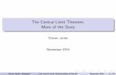 The Central Limit Theorem: More of the Story