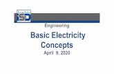 Engineering Basic Electricity Concepts