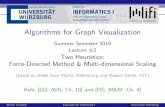 Algorithms for Graph Visualization