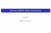 One-way ANOVA Model Assumptions -