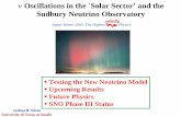 Neutrino Oscillations and the Sudbury Neutrino Observatory