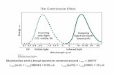 The Greenhouse Effect - alpha.chem.umb.edu