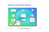 Network Analyzer Basics -