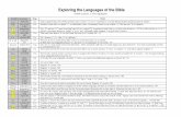 Exploring the Languages of the Bible