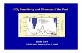 CO2 Sensitivity and Climates of the Past