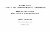 Tutorial Session Lecture 3: Key Theories of Structural