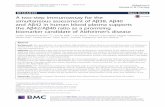 RESEARCH Open Access A two-step immunoassay for the β40 ...