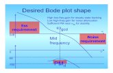 Desired Bode plot shape - Iowa State University