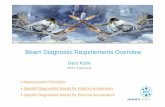 Beam Diagnostic Requirements Overview - CERN