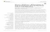 Novel α-Hydroxy γ-Butenolides of Kelp Endophytes Disrupt ...