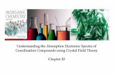 Understanding the Absorption Electronic Spectra ... - Weebly