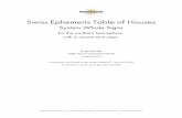 Swiss Ephemeris Table of Houses - Astro