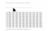Appendix: Statistical Tables