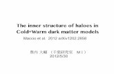 The inner structure of haloes in Cold+Warm dark matter models