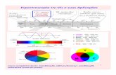 Espectroscopia Uv-Vis e suas Aplicações