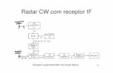 Radar CW com receptor IF - UMa