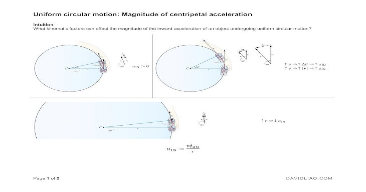 Uniform circular motion: Magnitude of centripetal AP ...
