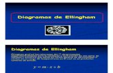 Diagramas de Ellingham