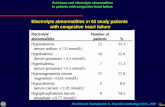 Acid-base and electrolyte abnormalities in patients with congestive heart failure