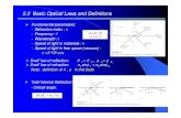 2.2 Basic Optical Laws and Definitions - bohr.wlu.ca course Note3.pdf  2.2 Basic Optical Laws and