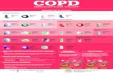 COPD - Association pulmonaire du Qu©bec .COPD involves two respiratory problems, i.e. chronic bronchitis