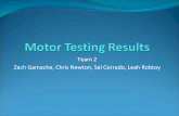 Motor Testing Results