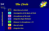 Www.  National 4 EF 1.2a The Circle Circumference of the circle Diameter = Circumference · € Area of a circle Composite Area Main Parts
