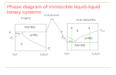 P H2OH2OC 6 H 5 Cl A(l)+B(l) A(l)+g g+B(l) T H2OH2OC 6 H 5 Cl A(l)+B(l) A(l)+g g+B(l) T=90 â„ƒ P=9.79X10 4 Pa g g F=2-3+1=0 ab Phase diagram of immiscible