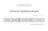 Spektroskopie-Seminar SS 18 3 Infrarot-Spektroskopie ¢â‚¬¢ Das IR-Spektrum von Luft zeigt zwei intensive