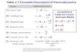 Complete Description of Electrodynamics +Vo-But: Electrolysis Reactions at Electrodes. Metal Electrodes