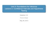 Unit 3: Foundations for inference Lecture 2: Confidence ... tjl13/s101/slides/ Con¯¬¾dence intervals