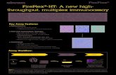 FirePlex -HT: A new high- throughput, multiplex ... FirePlex¢®-HT: A new high- throughput, multiplex