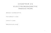 CHAPTER 21 ELECTROMAGNETIC INDUCTION - 21.pdf  1 CHAPTER 21 ELECTROMAGNETIC INDUCTION BASIC CONCEPTS