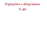 Equa§µes e diagramas T_dS