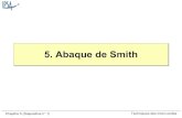 5. Abaque de Smith - onde/ING2___onde_Chap_5.pdf  Abaque de Smith â€¢ Pr©sentation de lâ€™abaque