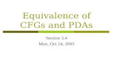 Equivalence of CFGs and PDAs