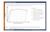 Pembahasan Tugas 4 -   · PDF fileFahmi Mubarok, ST. MSc. |Jurusan Teknik Mesin ITS| 1 - 1 Gambar dibawah ini adalah grafik P - ΔL hasil uji tarik suatu batang baja berdiameter