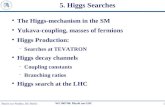 Martin zur Nedden, HU Berlin 1 WS 2007/08: Physik am LHC 5. Higgs Searches The Higgs-mechanism in the SM Yukava-coupling, masses of fermions Higgs Production: