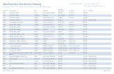 Biochemistry Stockroom Catalog - .Biochemistry Stockroom Catalog For Product Search: PC Users - Press
